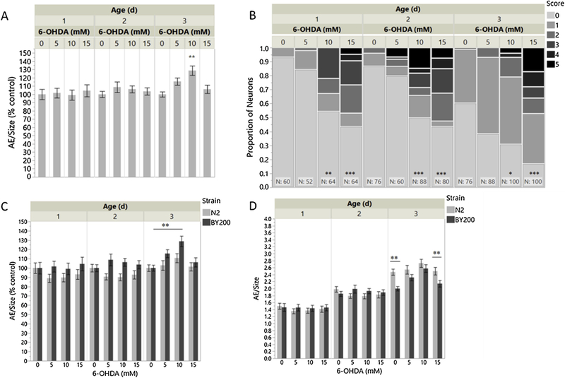 Figure 3 -