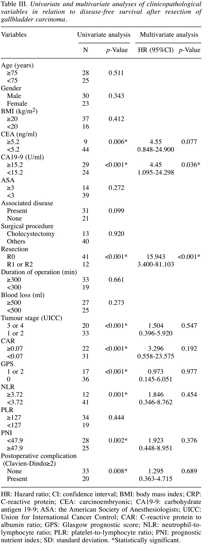 graphic file with name in_vivo-34-1905-i0001.jpg