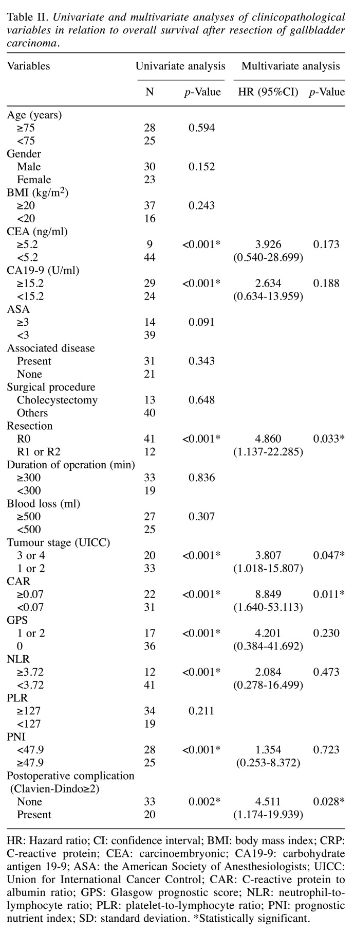 graphic file with name in_vivo-34-1903-i0001.jpg