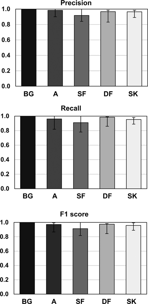 FIG. 6.