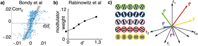 Fig 5