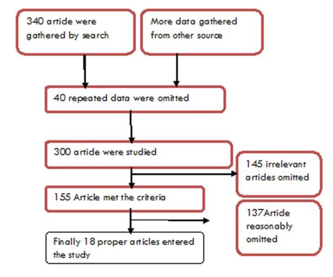 Chart 1