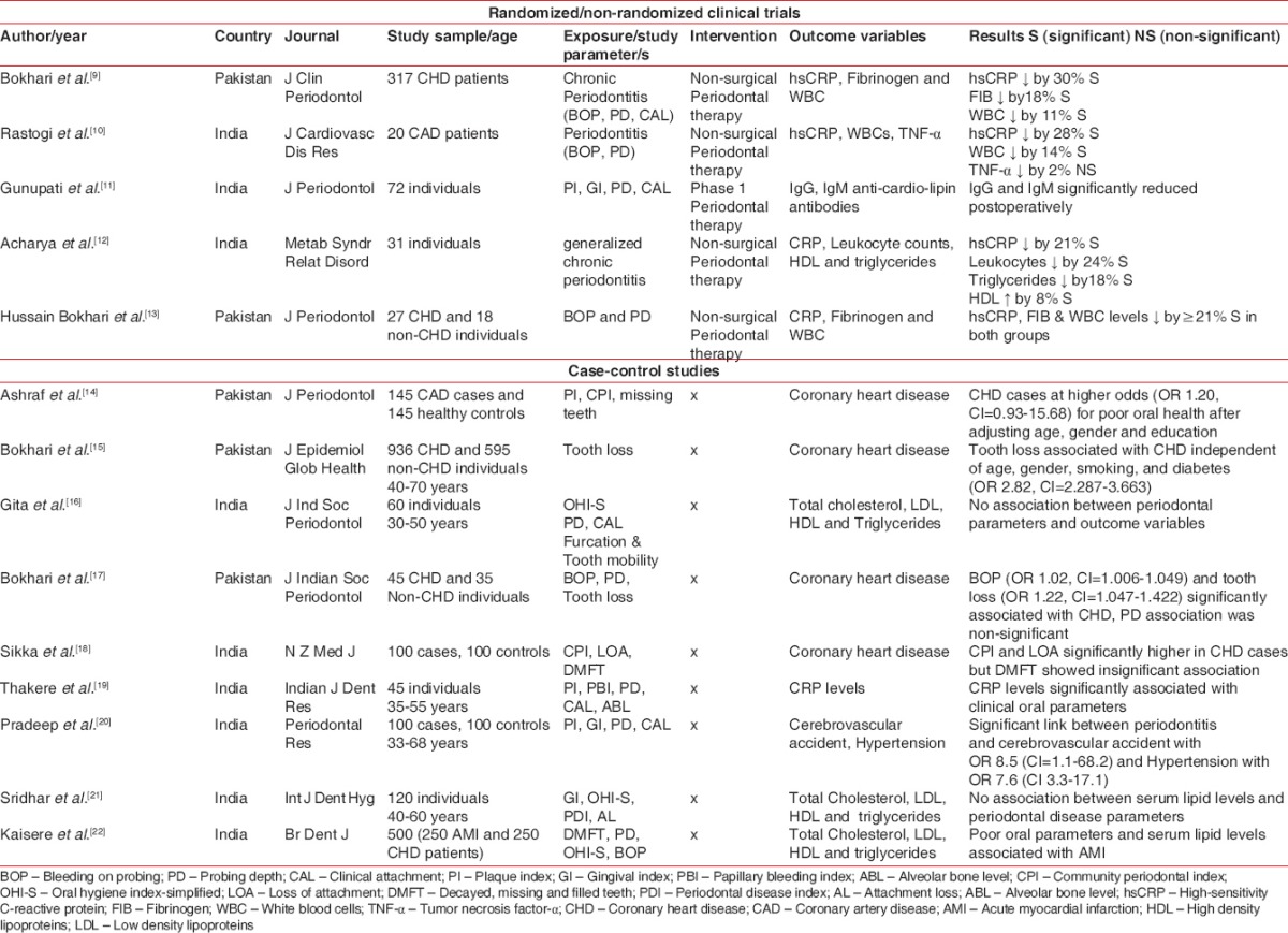 graphic file with name JISP-19-495-g001.jpg