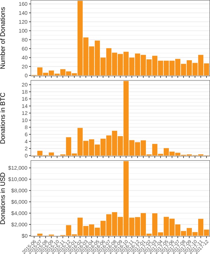 Figure 10—figure supplement 1.