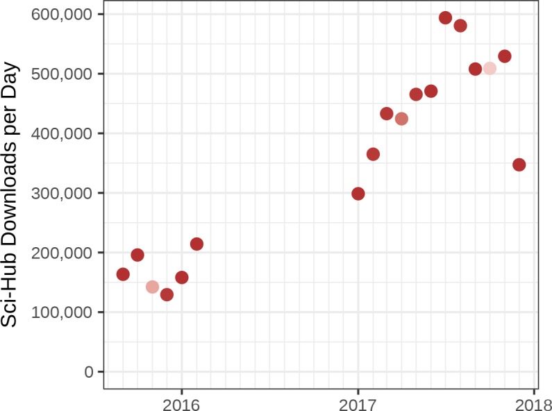 Figure 1—figure supplement 1.