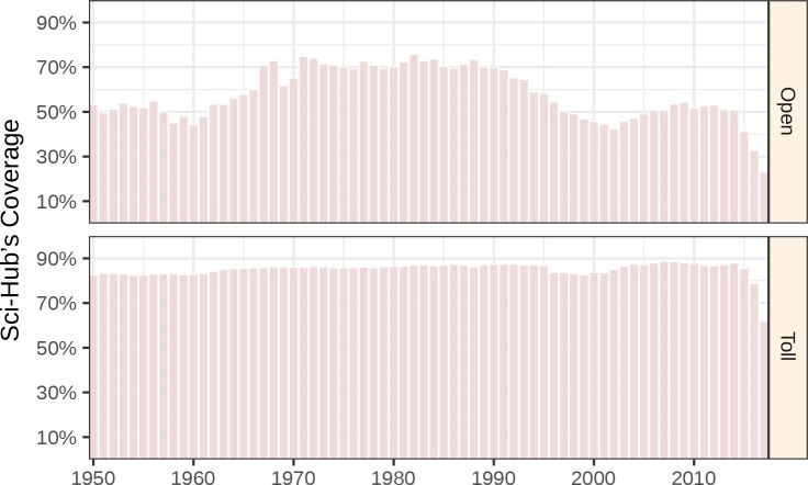 Figure 6—figure supplement 1.