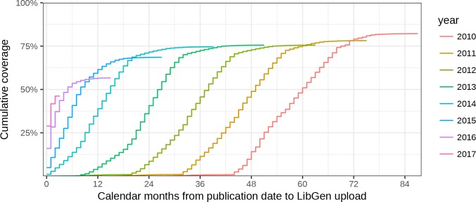 Figure 11—figure supplement 1.