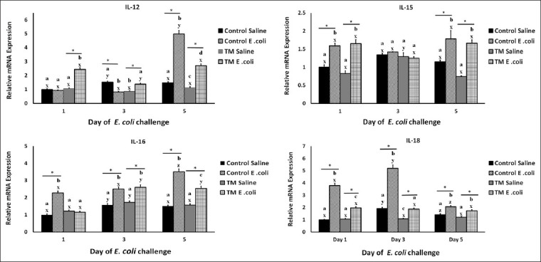 Figure-3