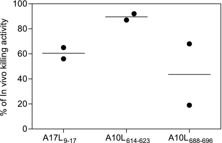 Fig 6