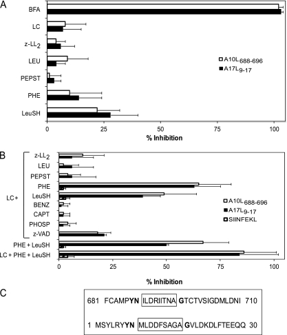 Fig 8