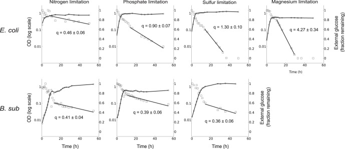 FIG 1