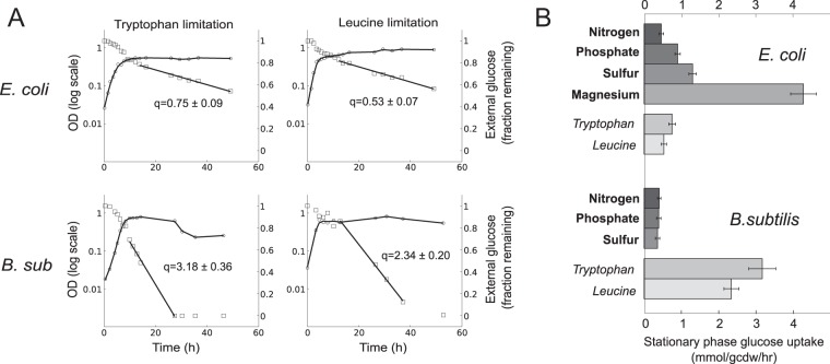 FIG 2