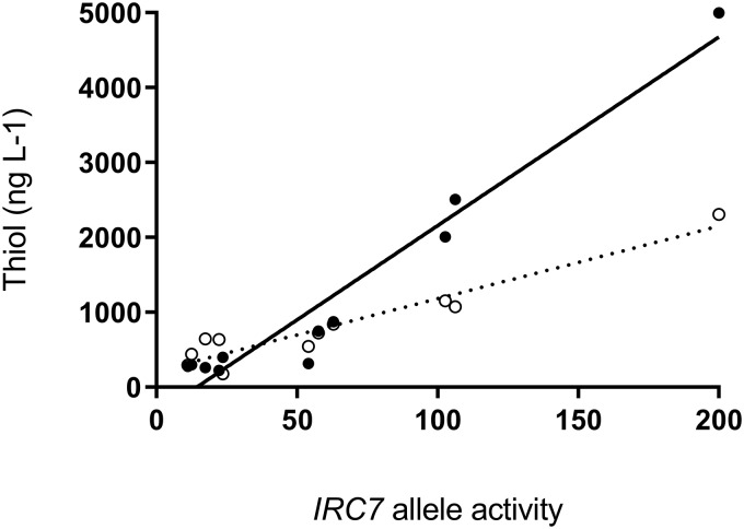 FIG 4