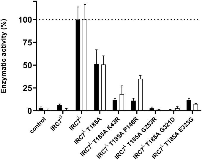 FIG 3