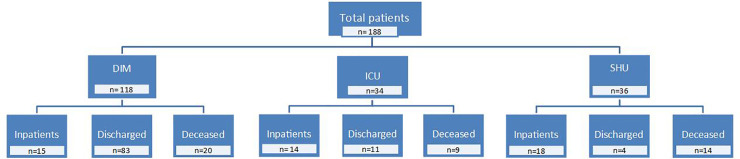 Fig 1