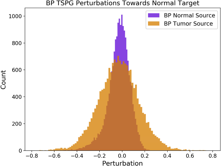 Figure 6