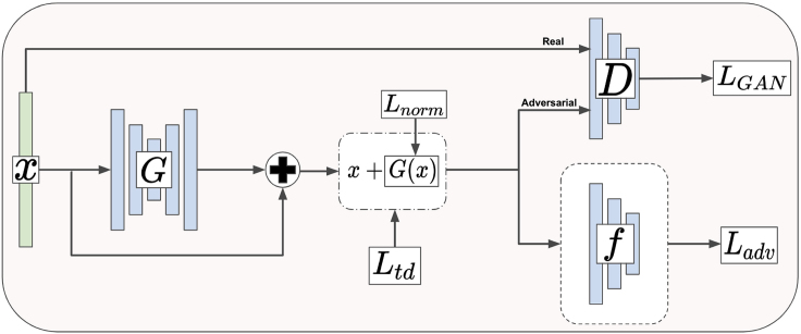 Figure 9