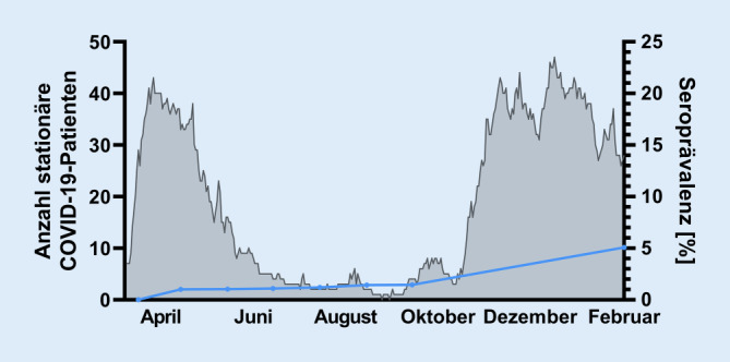 graphic file with name 63_2021_890_Fig3_HTML.jpg