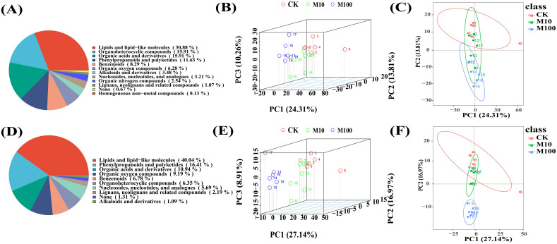 Figure 5