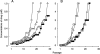FIG. 3.