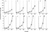 FIG. 4.