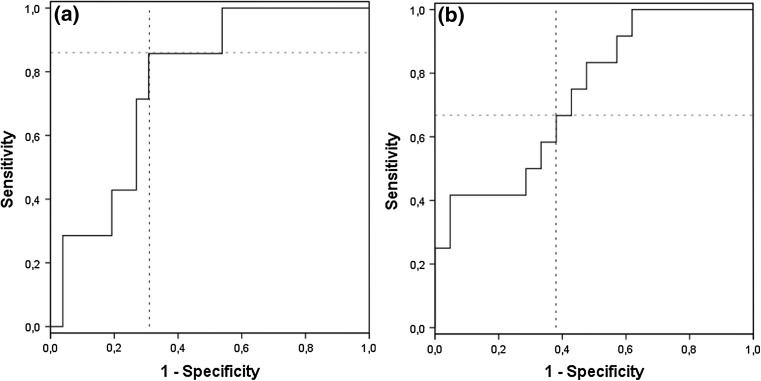 Fig. 4