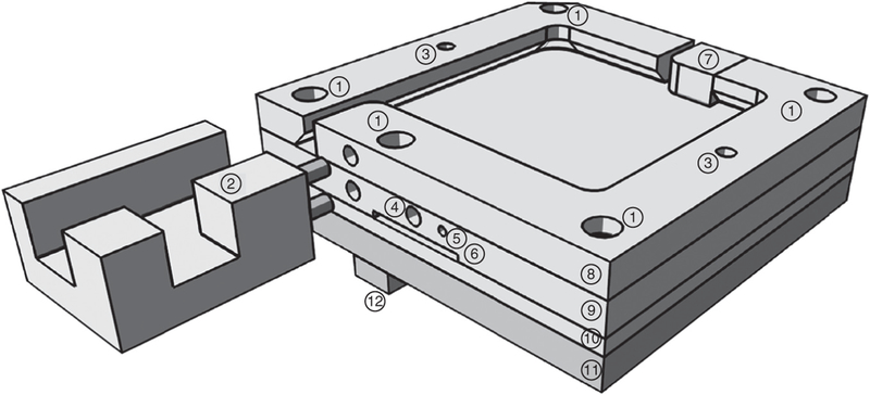 Figure 1|