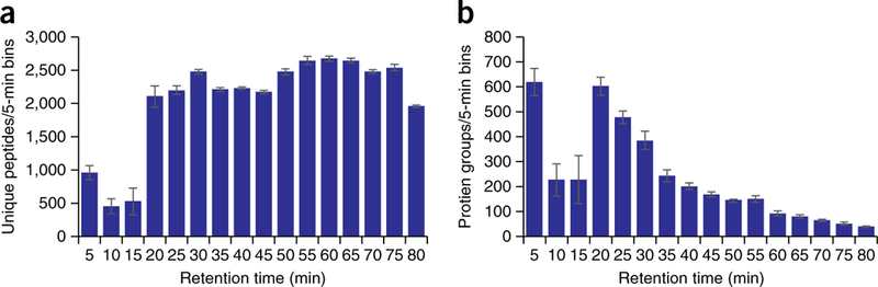 Figure 5|