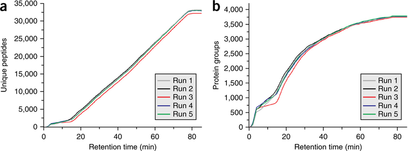 Figure 4|