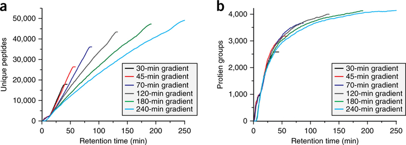 Figure 6|