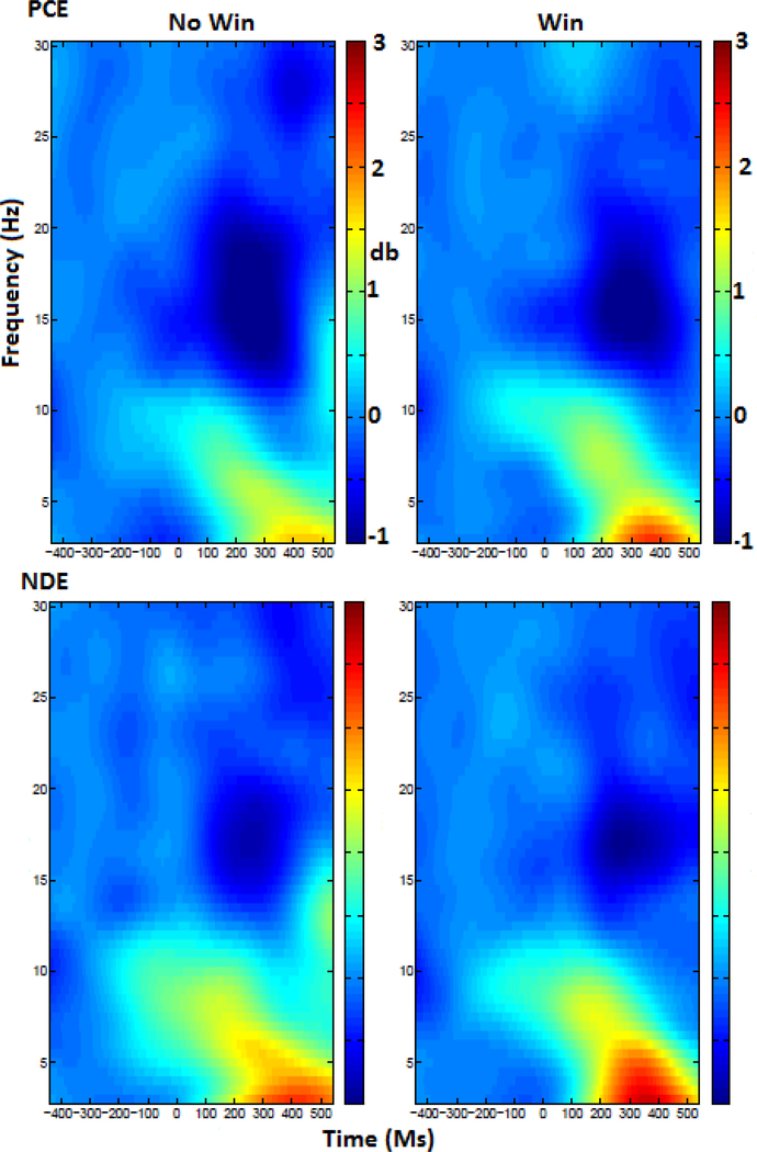 Figure 4: