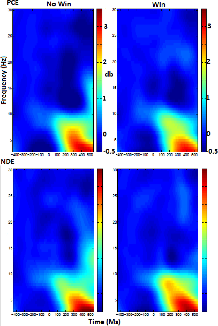 Figure 6: