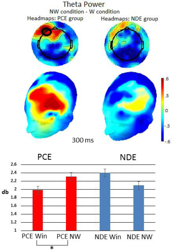 Figure 5: