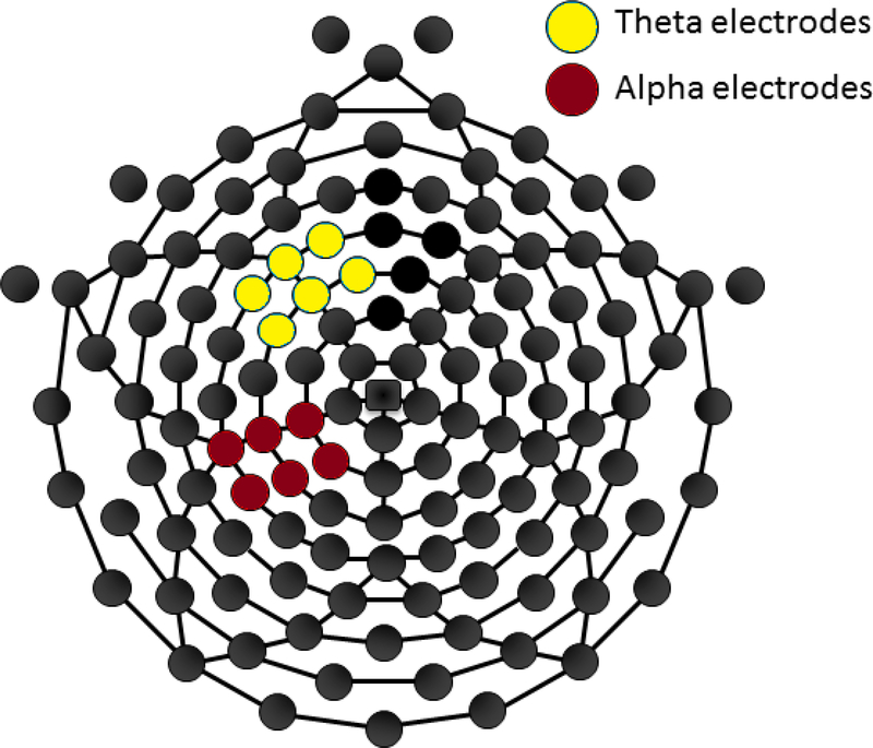 Figure 2: