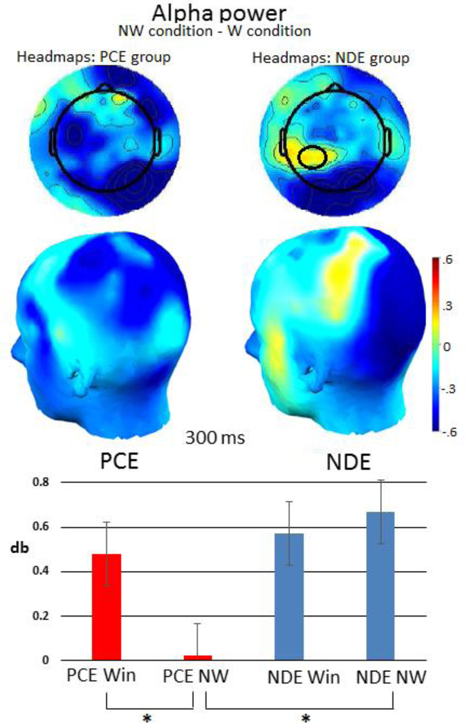 Figure 3: