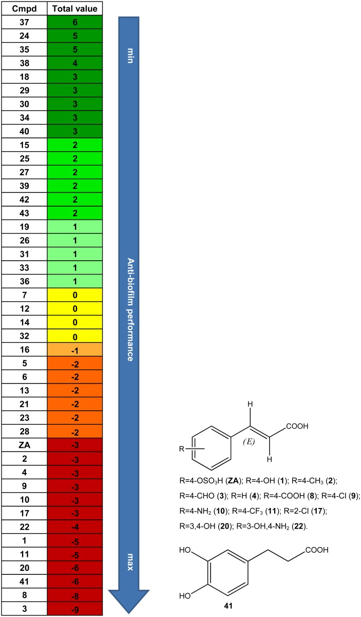 Fig 7