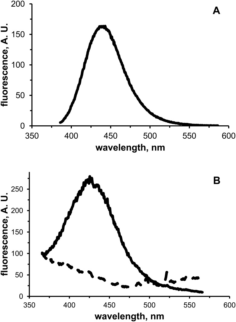 Fig 8