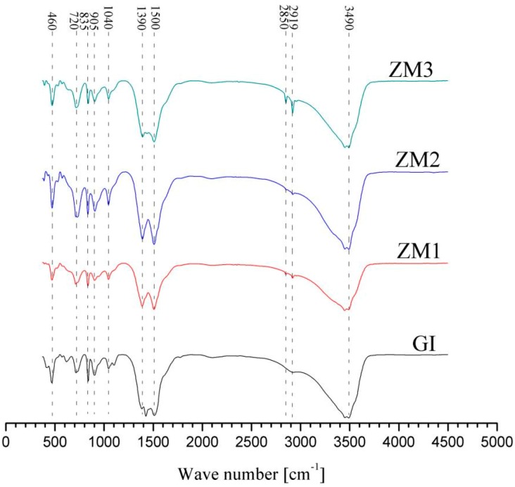 Figure 10