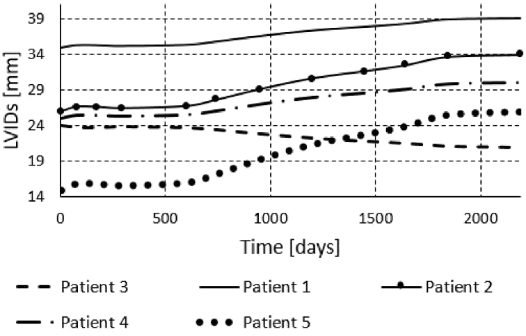 Fig. 19