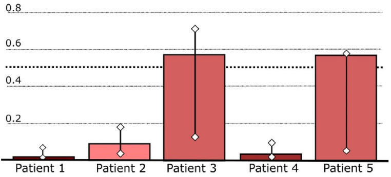 Fig. 9