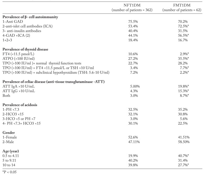 graphic file with name ACTA-89-27-g001.jpg