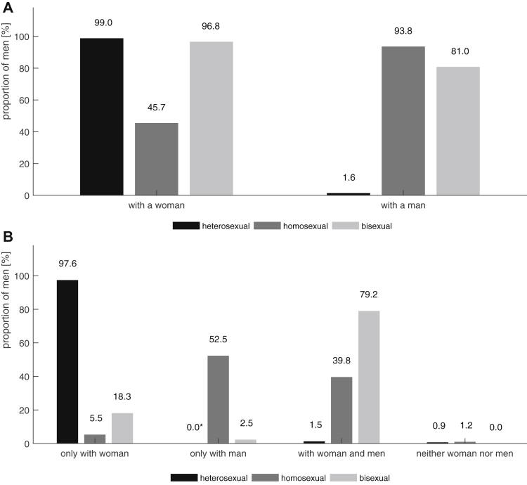 Figure 1