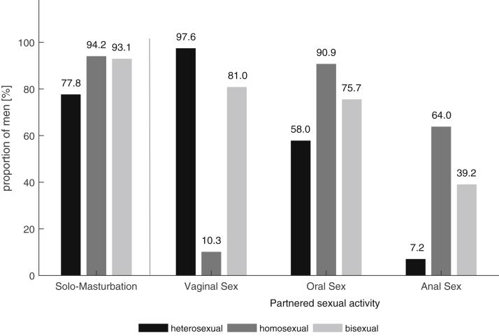 Figure 3