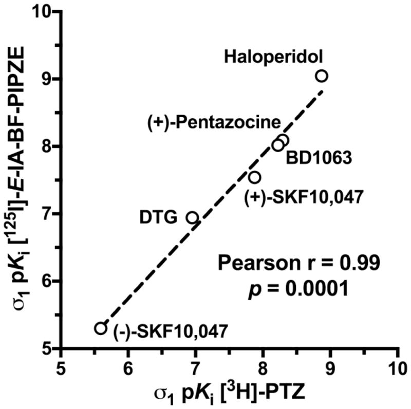 Fig 10