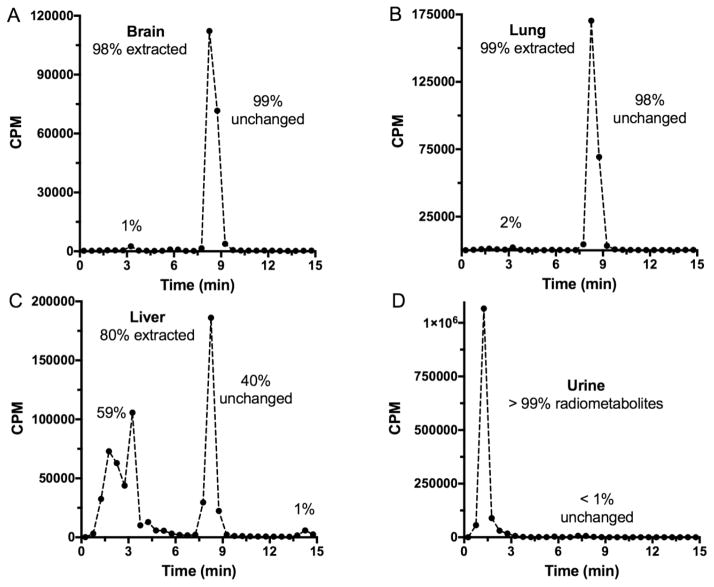 Fig. 14