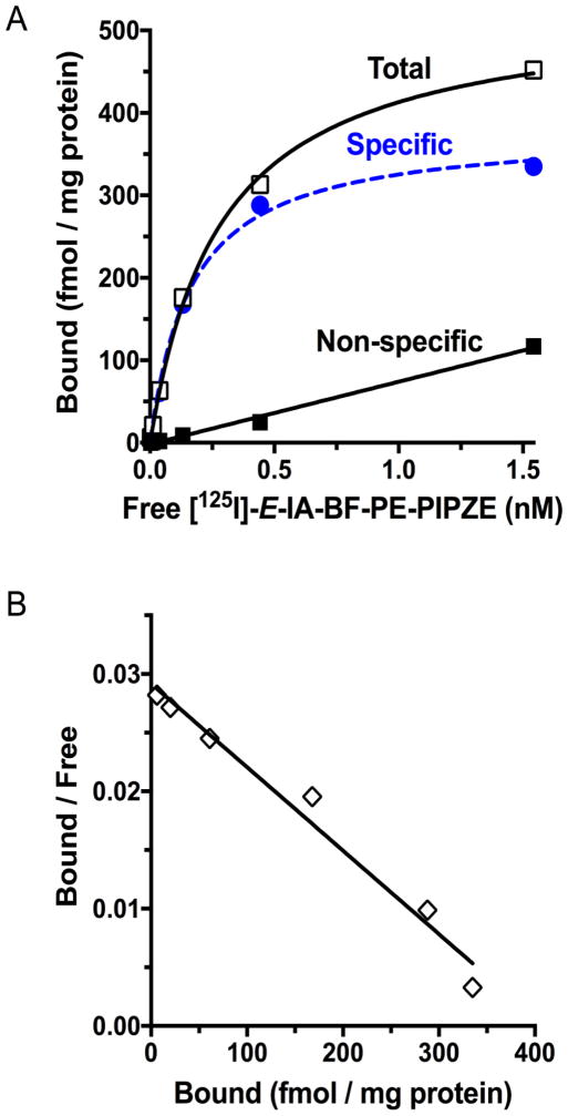 Fig. 9