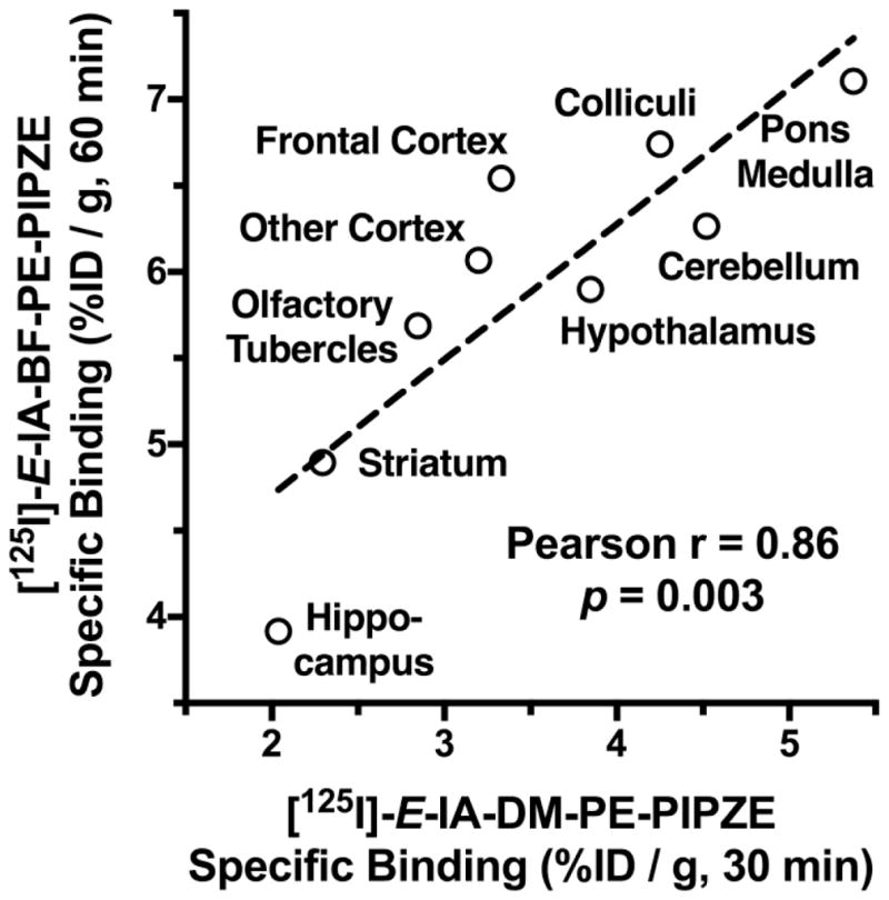 Fig. 16