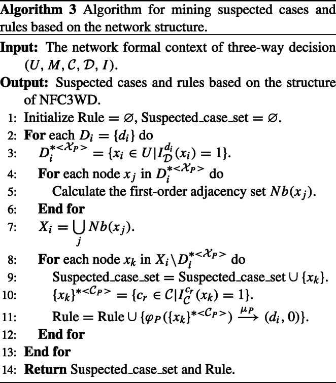 graphic file with name 10489_2022_3672_Figf_HTML.jpg