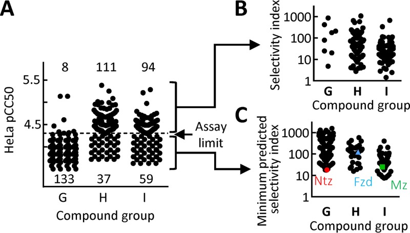 FIG 3