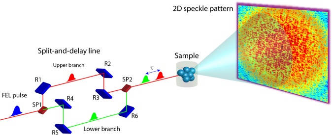 Figure 1